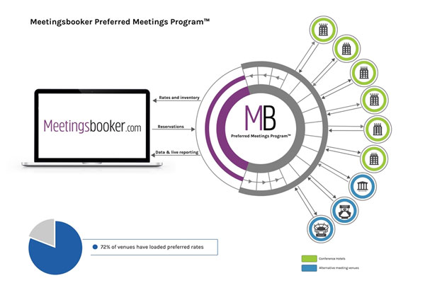 meetingsbooker