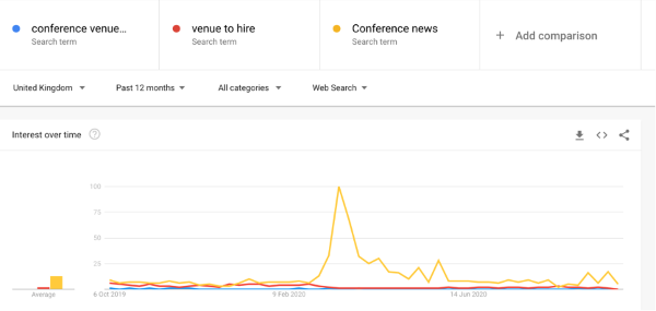 Google trends