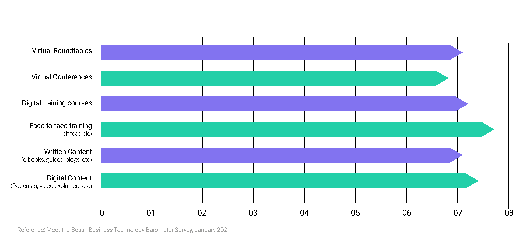 fig3