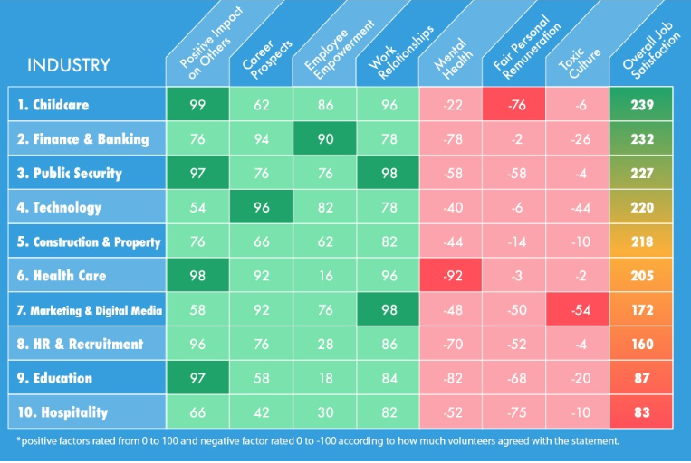 Job Satisfaction Index