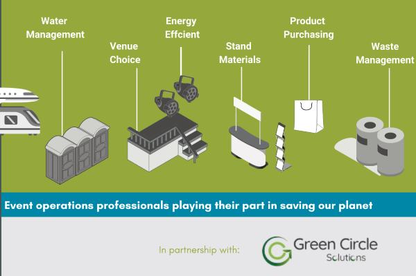 Sustainability Ops Nest