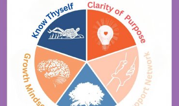 5 pillars of resilience